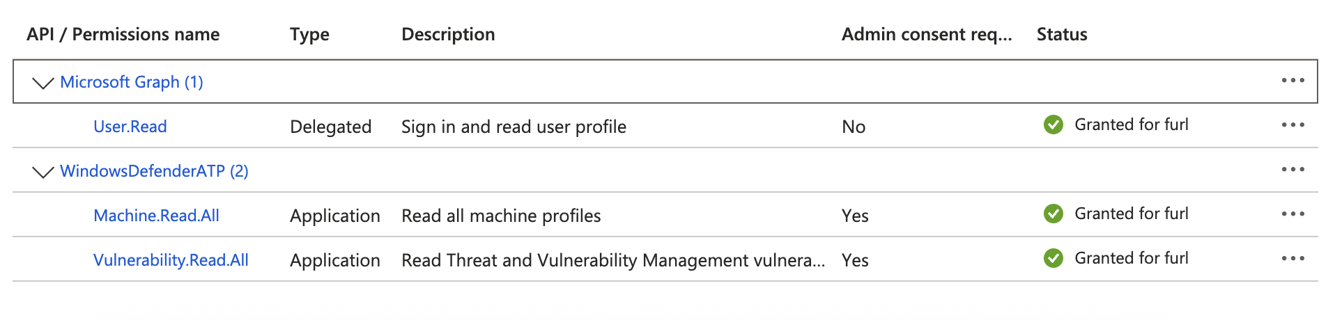 Microsoft Defender API Permissions
